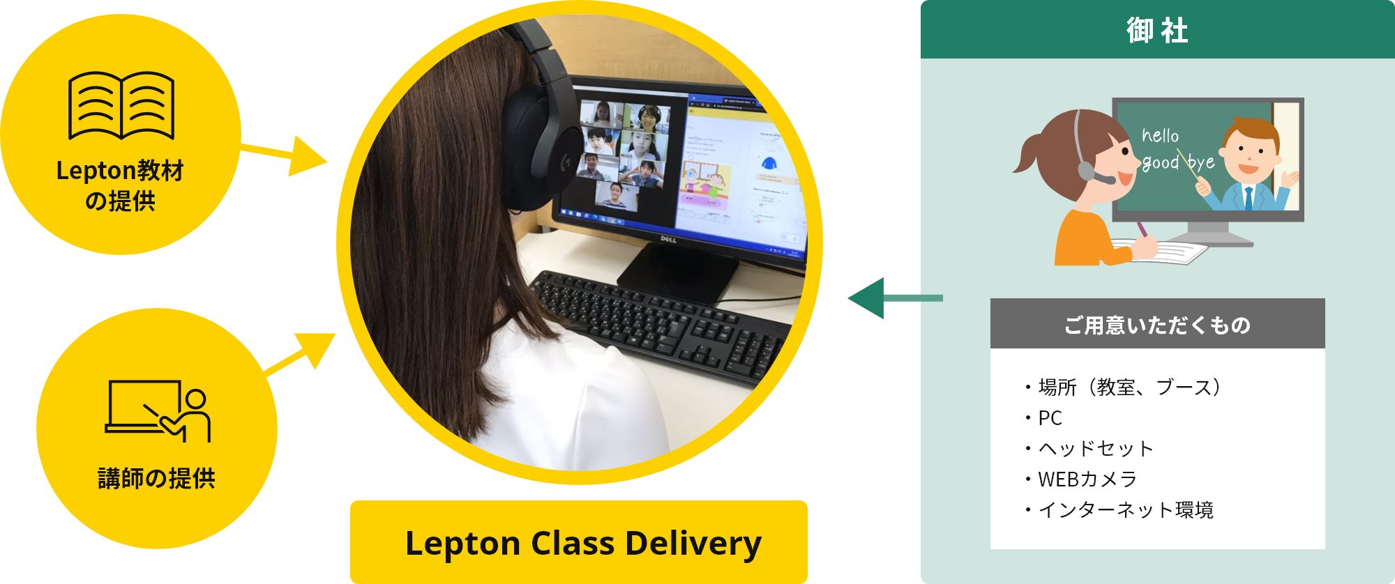  Lepton Class Deliveryのサービスイメージ