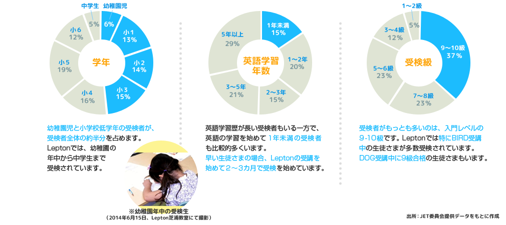 どんな子たちがJETを受けているの?
