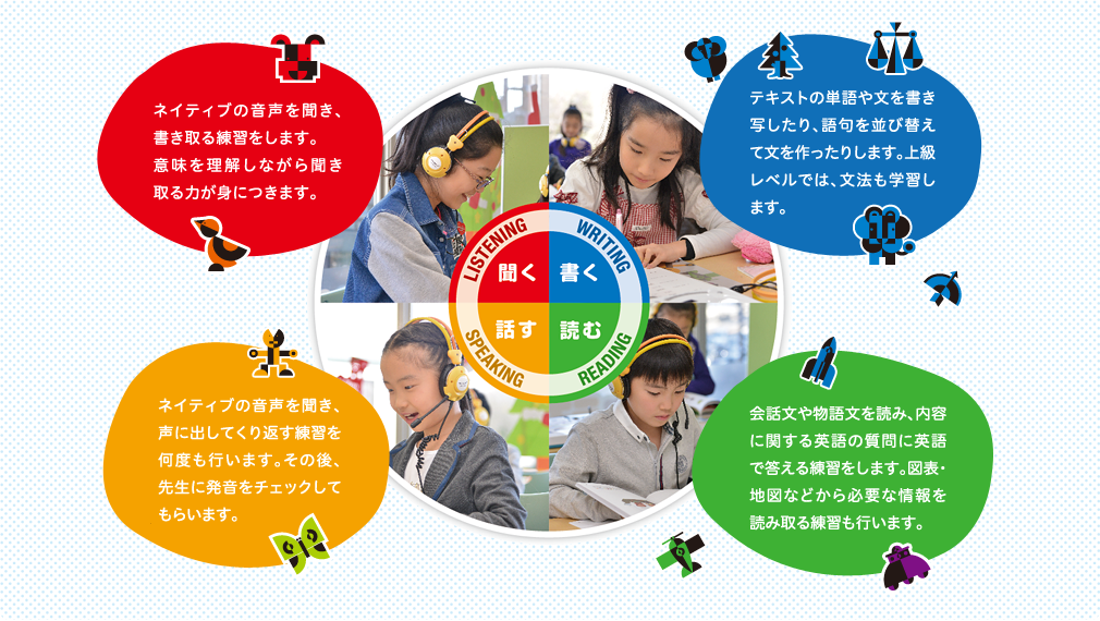子ども英語教室 Lepton レプトン 加盟塾特典 学習塾経営のポータルサイト 子ども英語教室 Lepton レプトン 加盟塾特典 学習塾経営のポータルサイト
