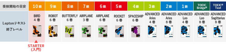STARTER(入門)ROAD MAP