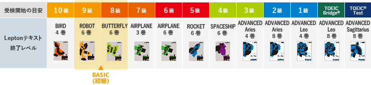 BASIC(初級)ROAD MAP