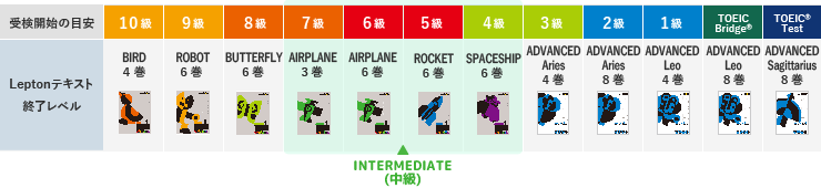 INTERMEDIATE(中級)ROAD MAP