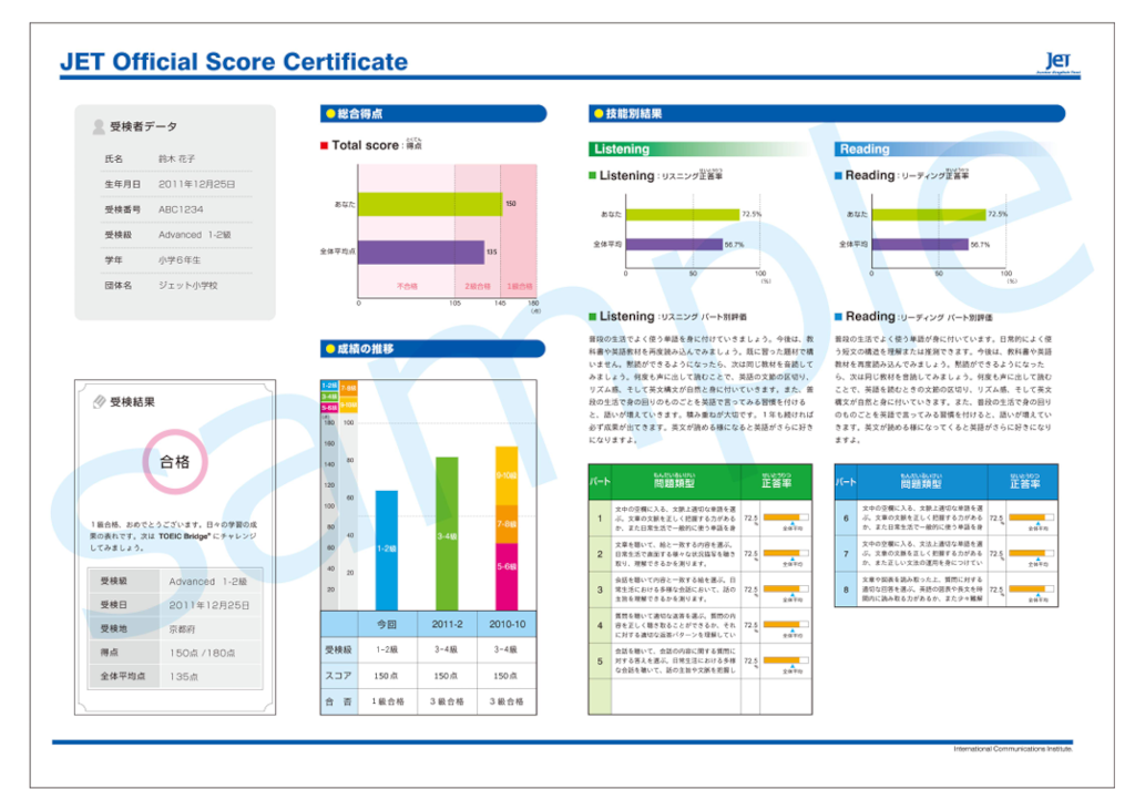 世界標準のテストJET（ジェット）でTOEIC®にスムーズにつながる